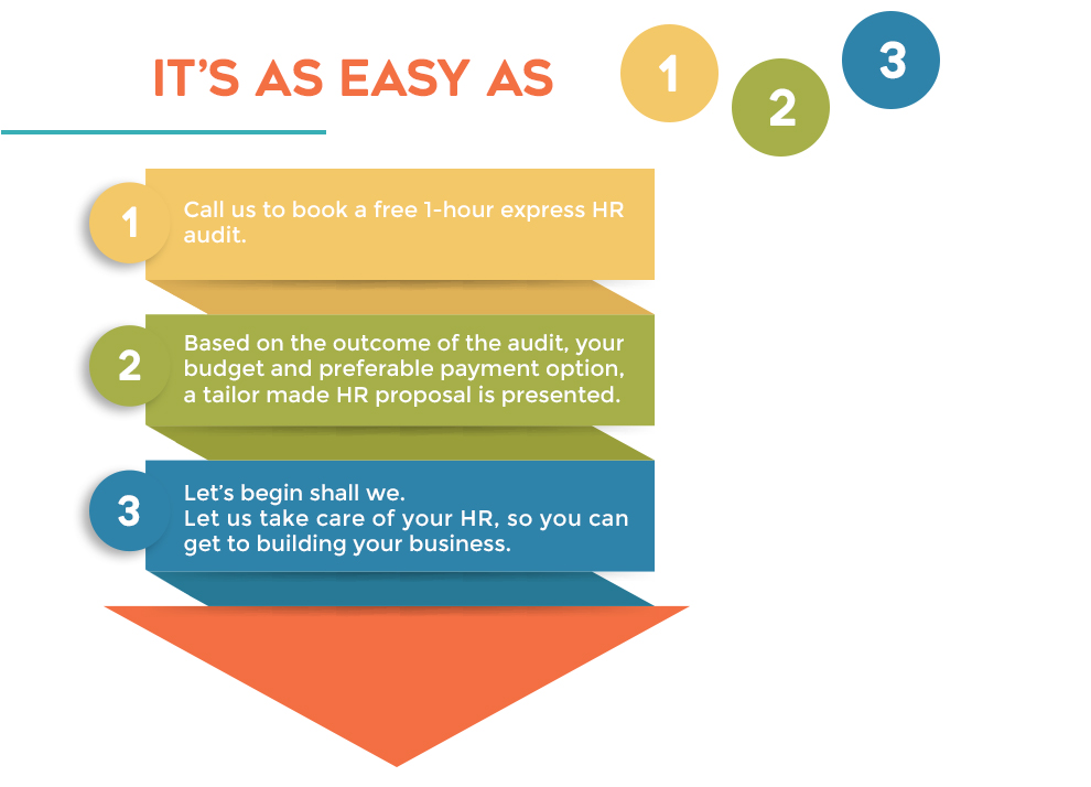 as-easy-as-1-2-3-infographic-new.jpg