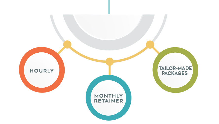 Hourly | Monthly Retainer | Tailor-made Packages